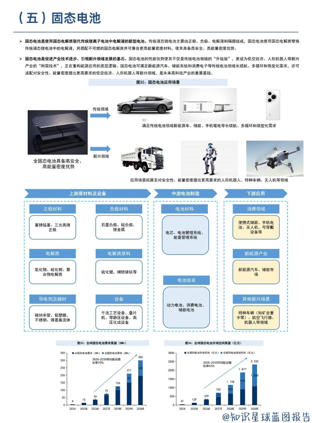 新质生产力：六大核心赛道全景