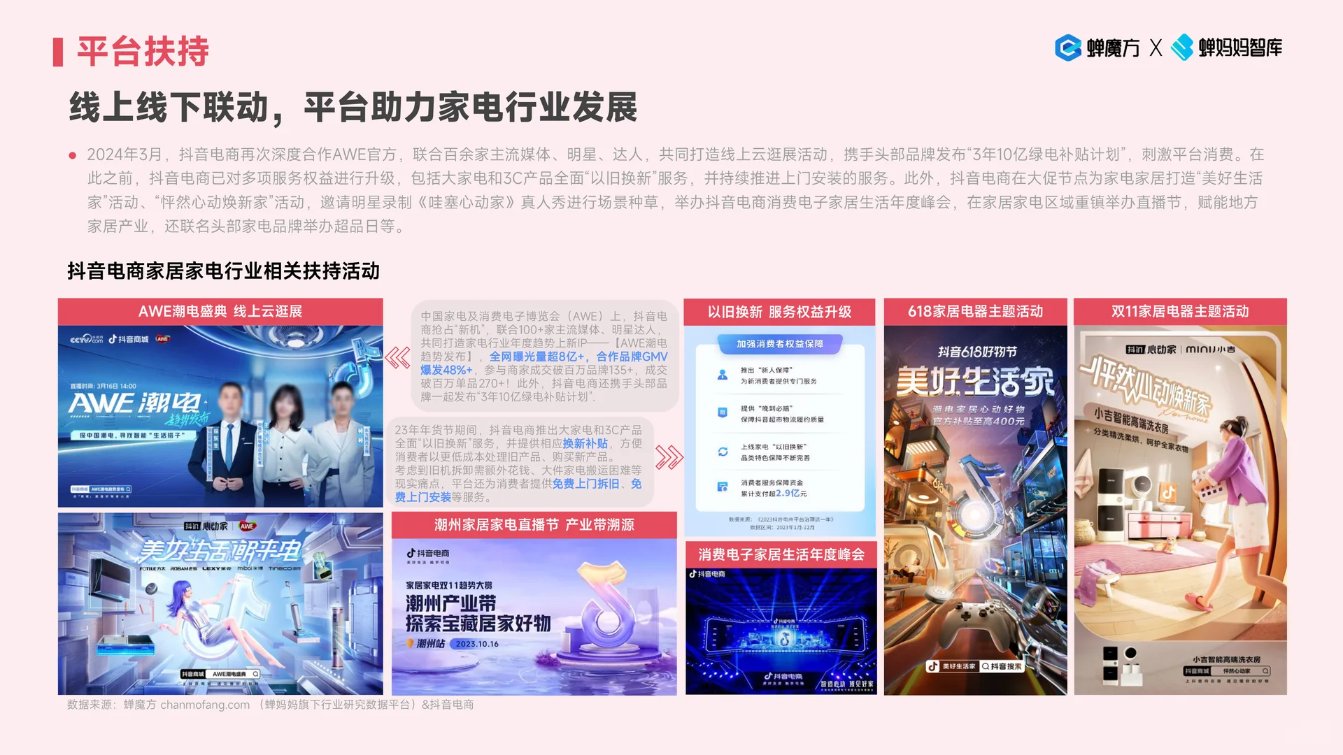 2024抖音电商大家电行业趋势空调冰箱报告