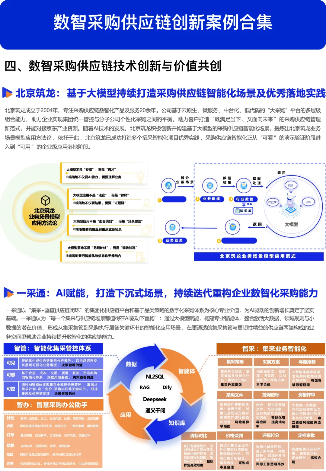 数智采购供应链创新案例合集