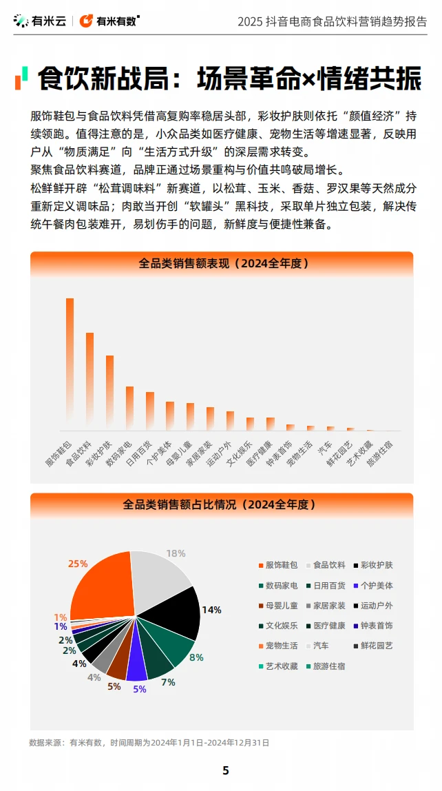 2025抖音电商食品饮料营销趋势大揭秘✨