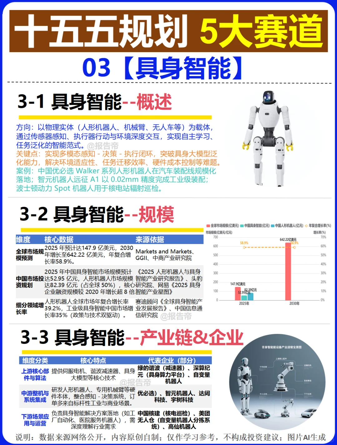 5大科技赛道(十五五规划)精析