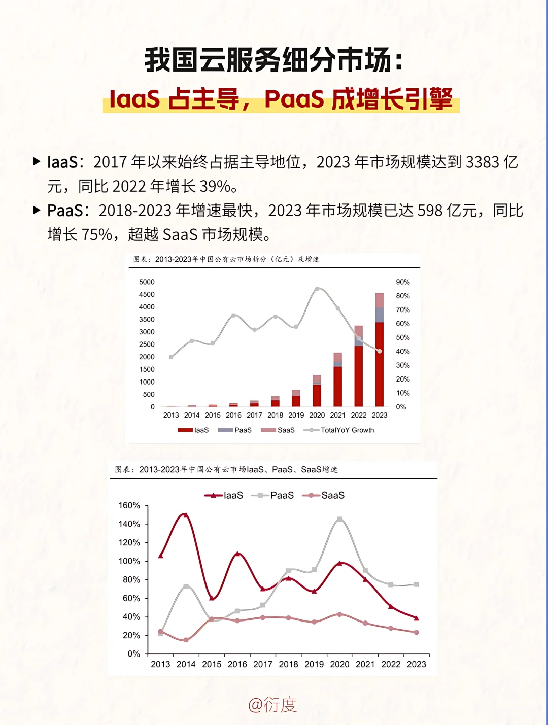 云计算是什么?行业发展如何?