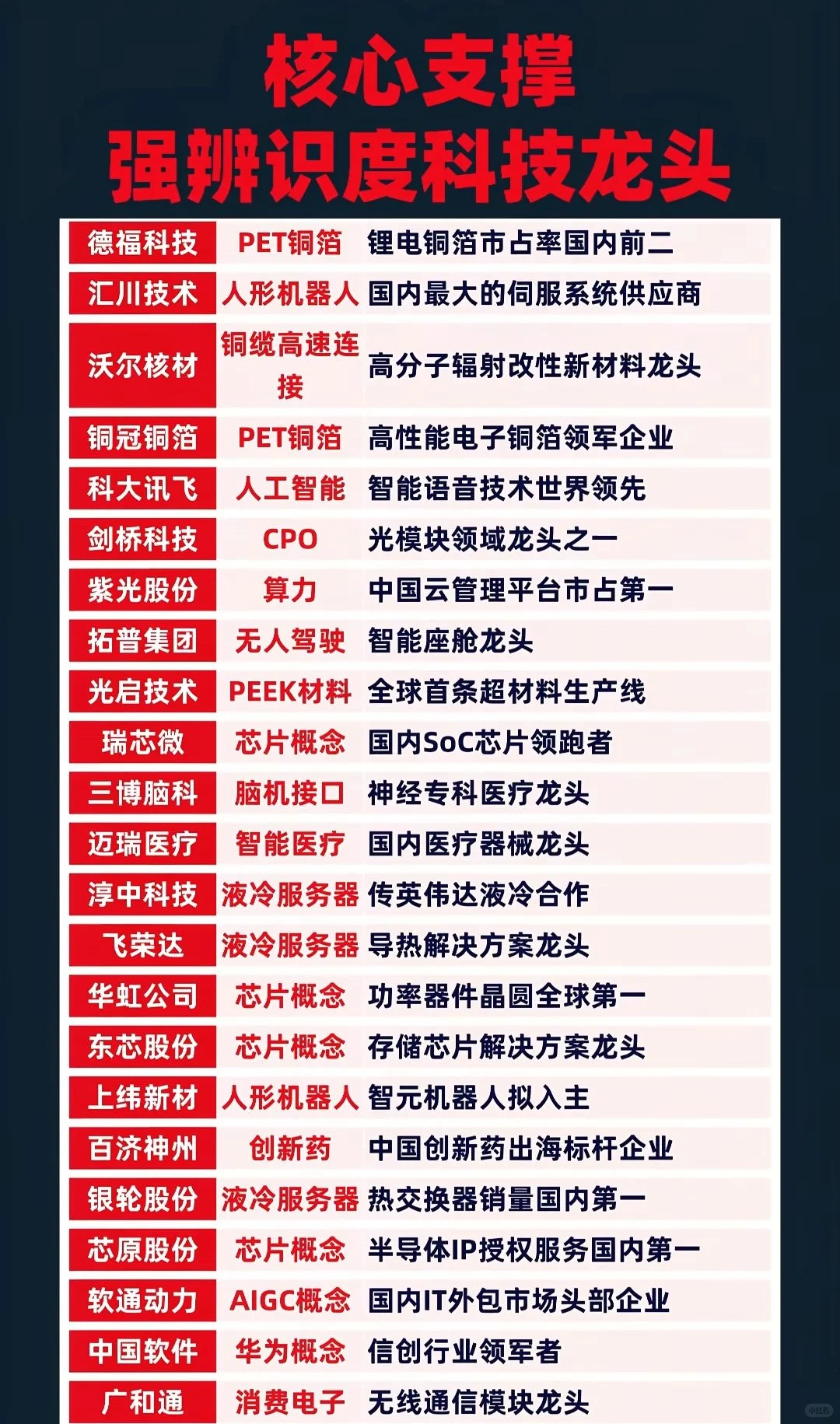 科技波动中找机会，科技龙头梳理