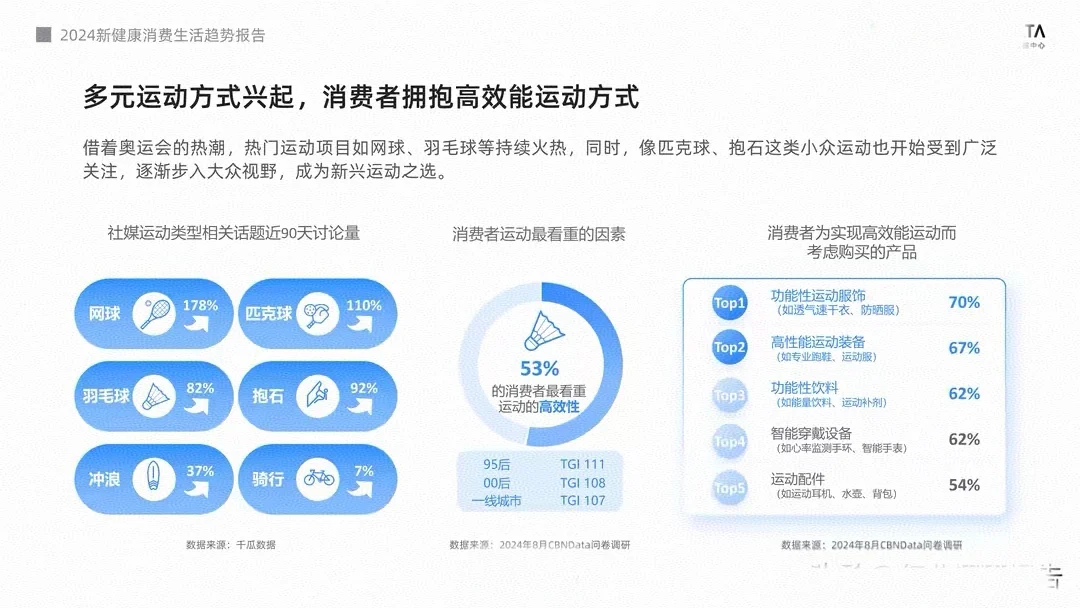 2024年新健康消费生活趋势报告《下》