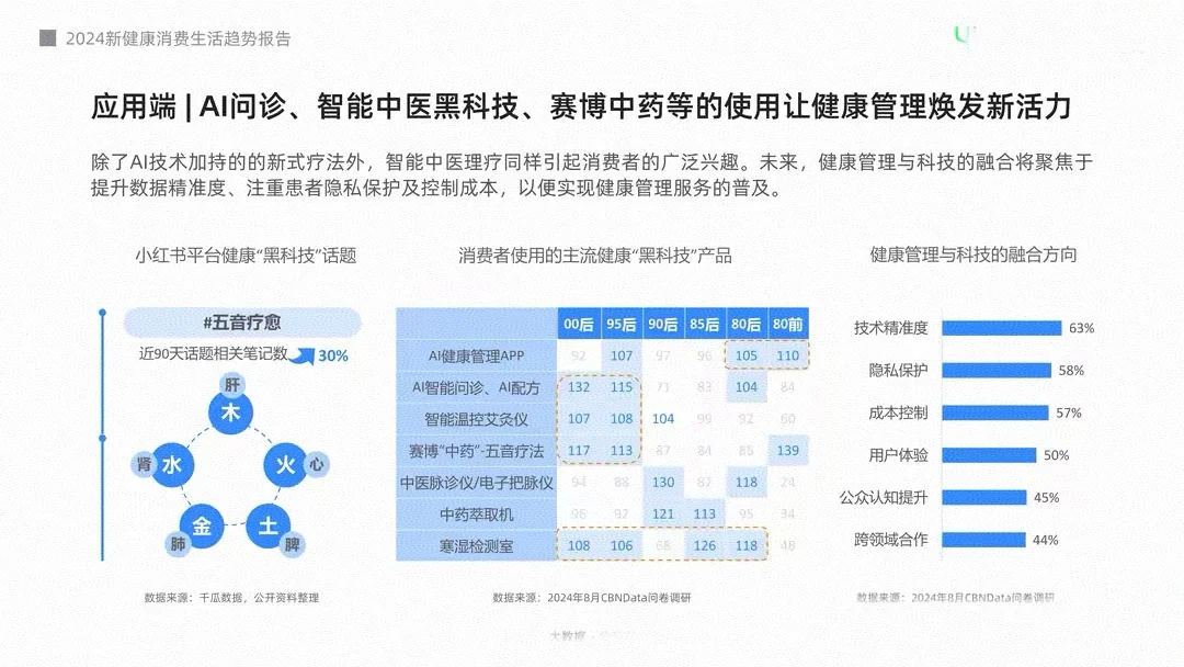 2024年新健康消费生活趋势报告《下》