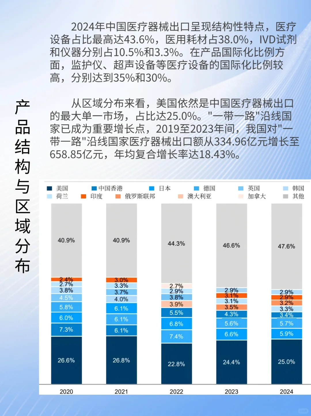 2025年中国医疗器械出海现状与趋势蓝皮书