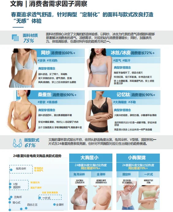 2025年抖音电商品牌服饰春夏趋势报告-89页