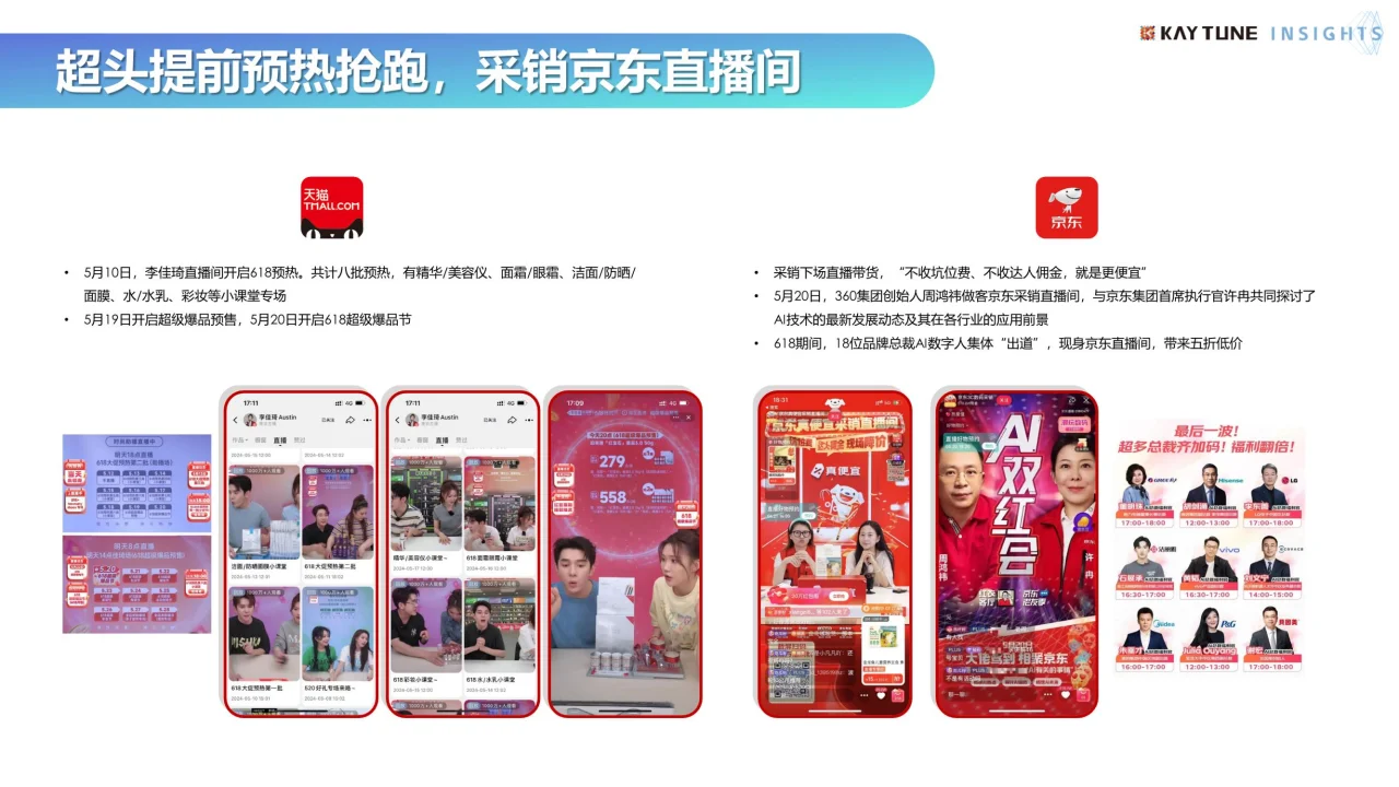 2024年618电商行业复盘及消费趋势报告