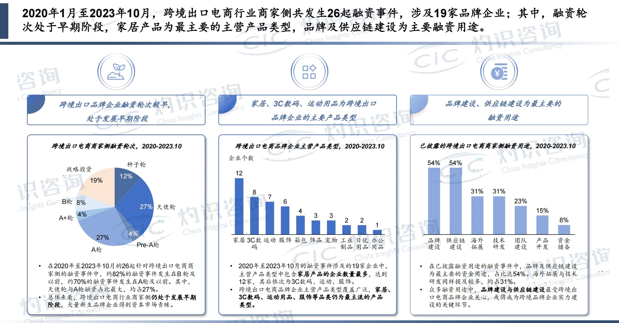 趋势洞察｜2023年中国跨境电商行业蓝皮书