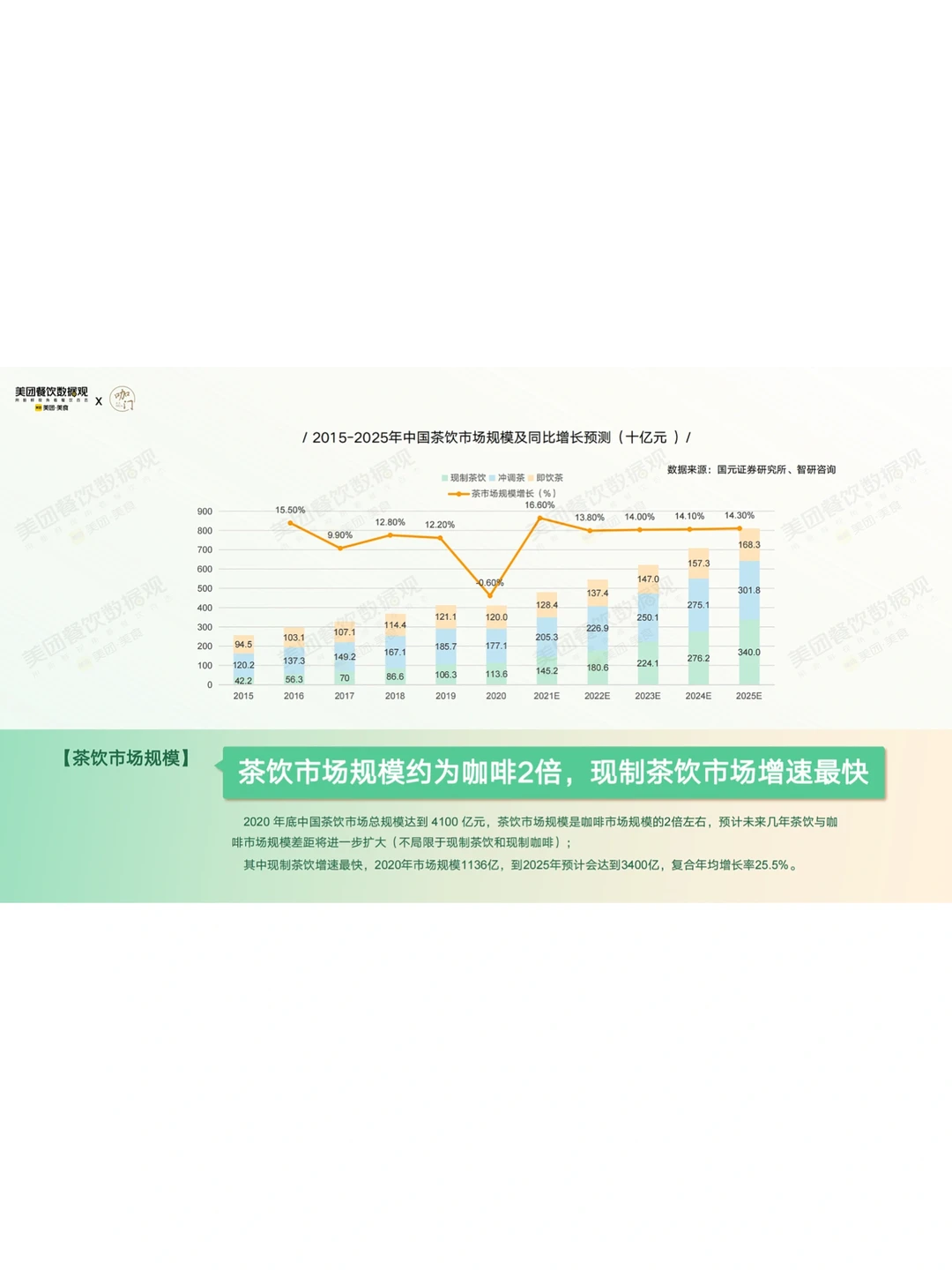 每日一篇行业报告｜2022茶饮品类发展报告