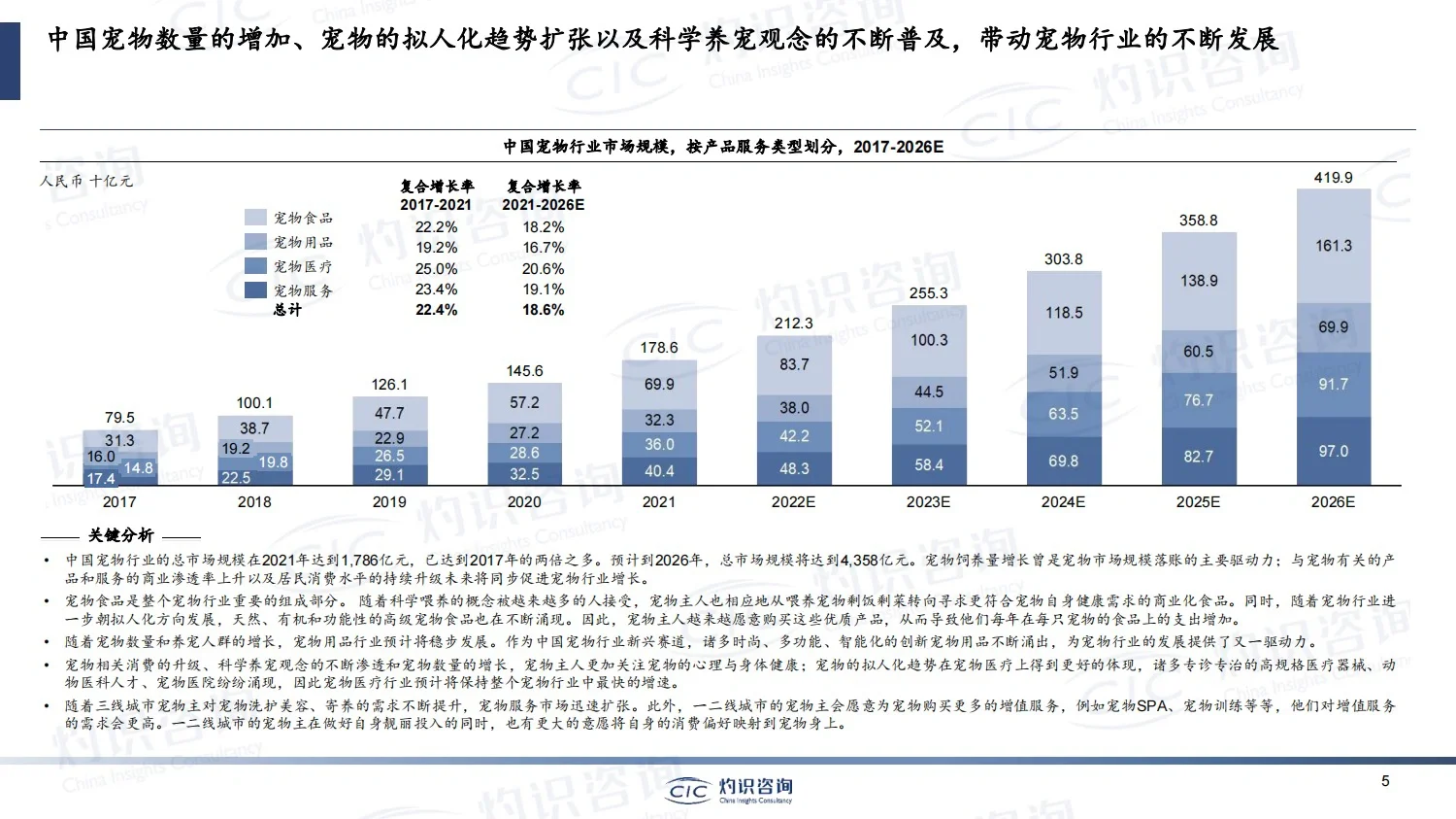 49页报告｜2023中国宠物行业蓝皮书