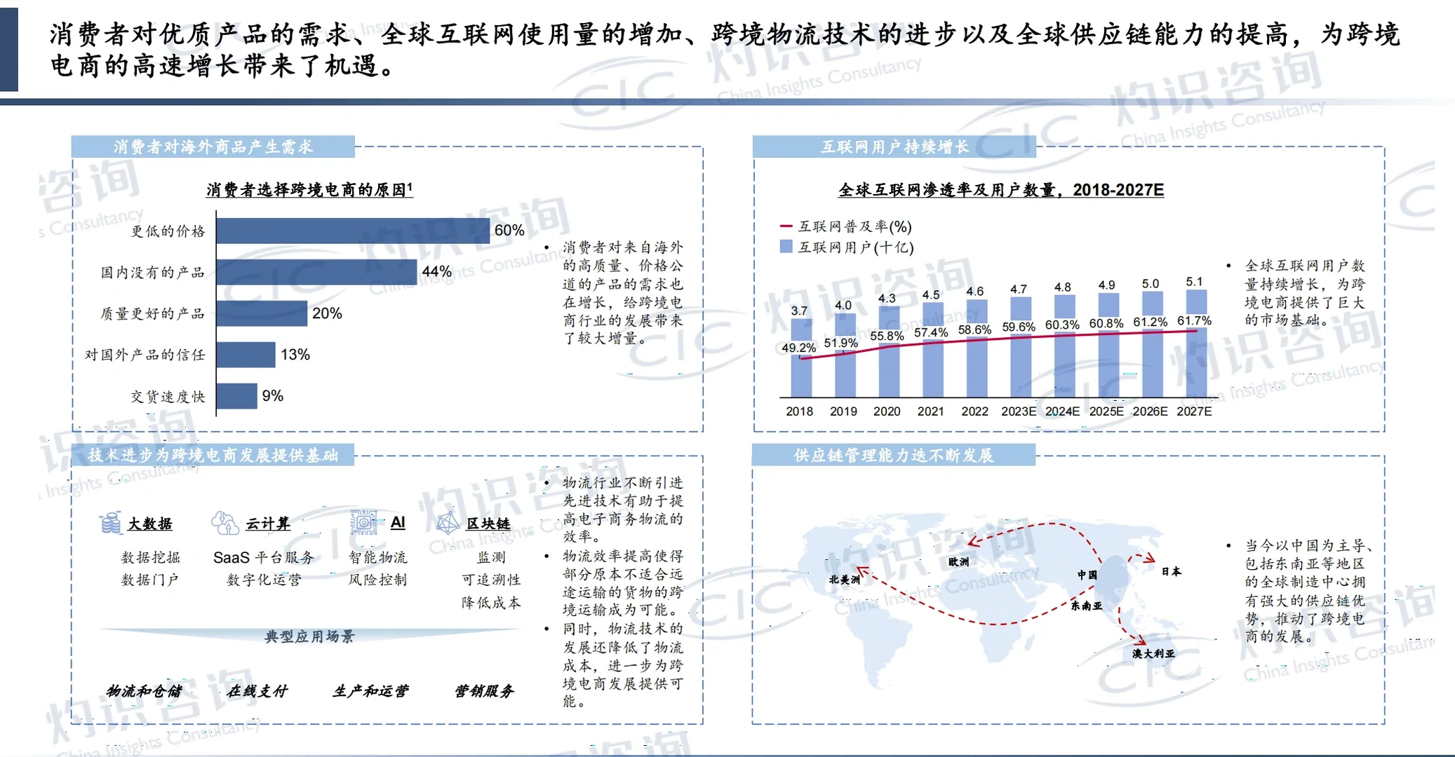 趋势洞察｜2023年中国跨境电商行业蓝皮书