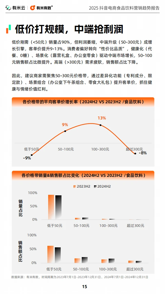 2025抖音电商食品饮料营销趋势大揭秘✨