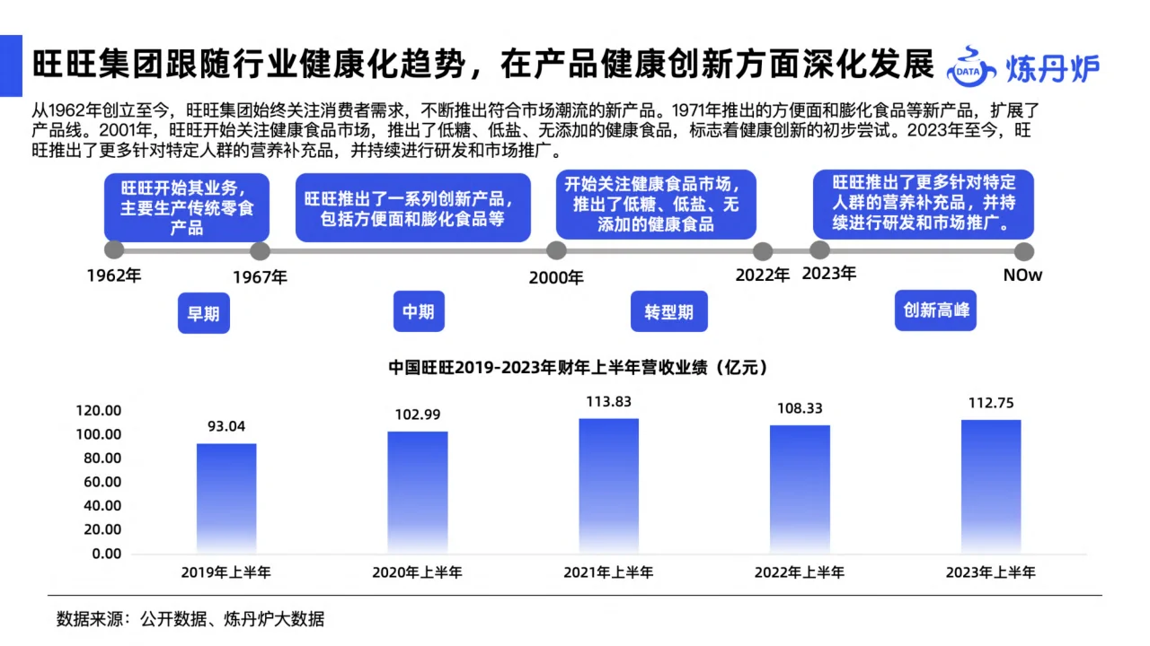 2024健康消费市场趋势报告