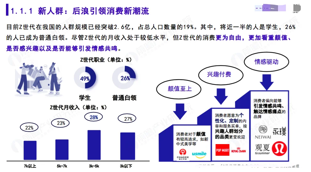 2023年新消费潜力洞察蓝皮书