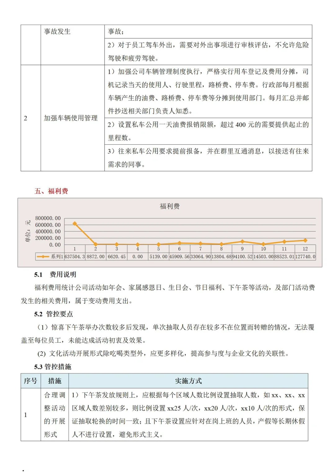 一位人事HRD降本增效措施细化