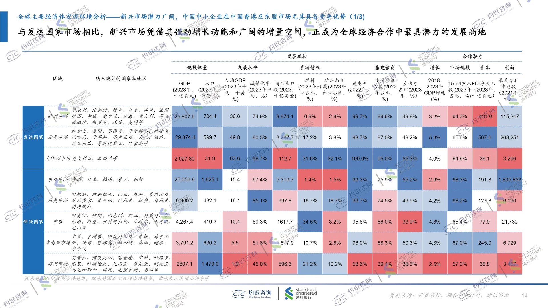 2025中国中小企业出海蓝皮书，企业出海发展