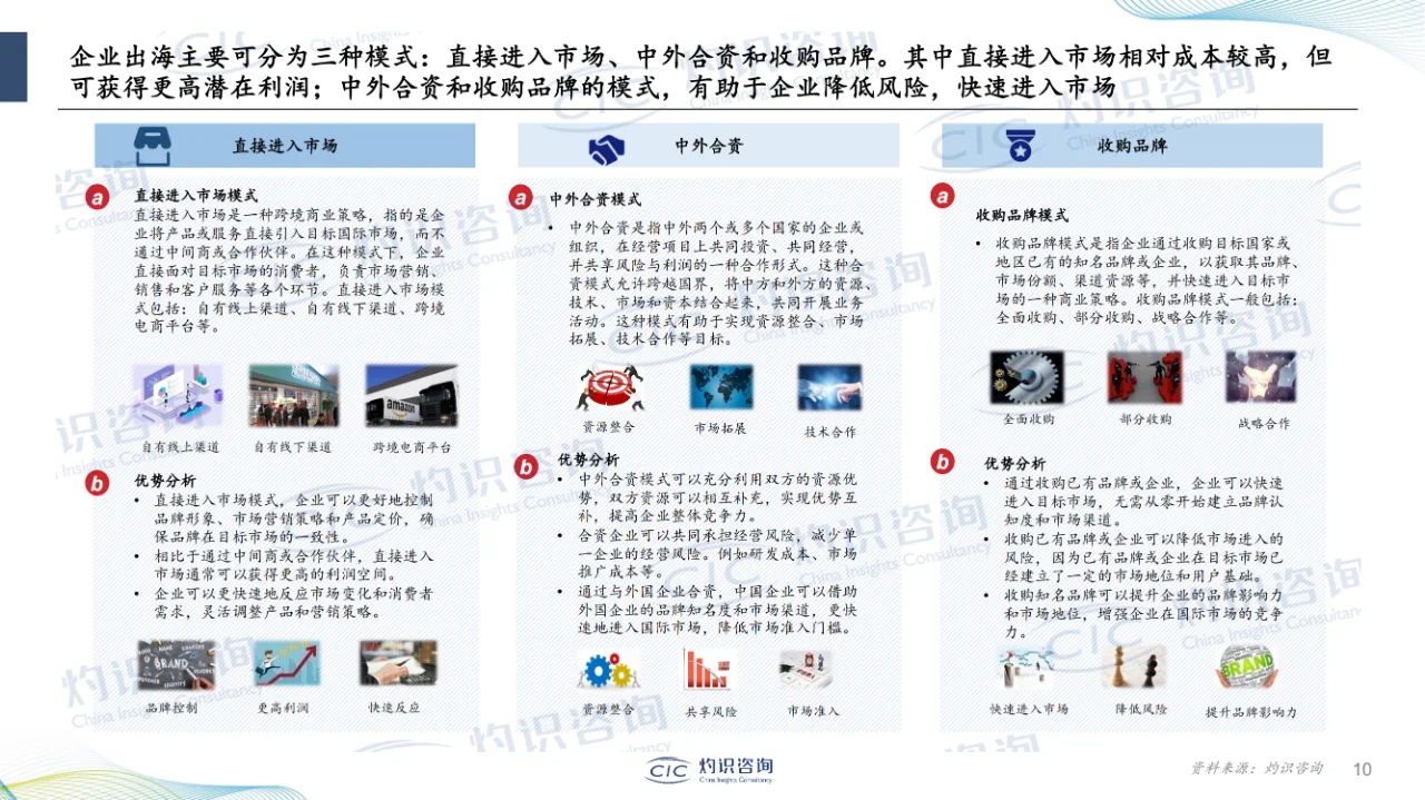 行业报告|企业出海蓝皮书-CIC灼识咨询