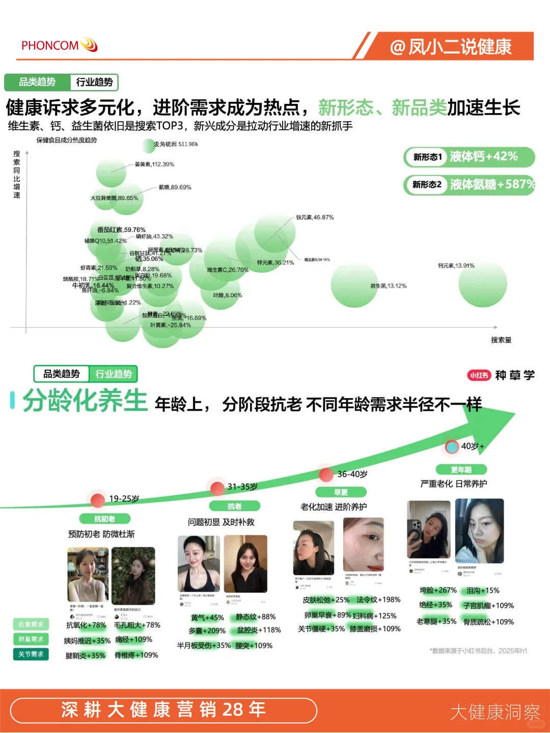 大健康营销|大健康全域新增长报告（二）