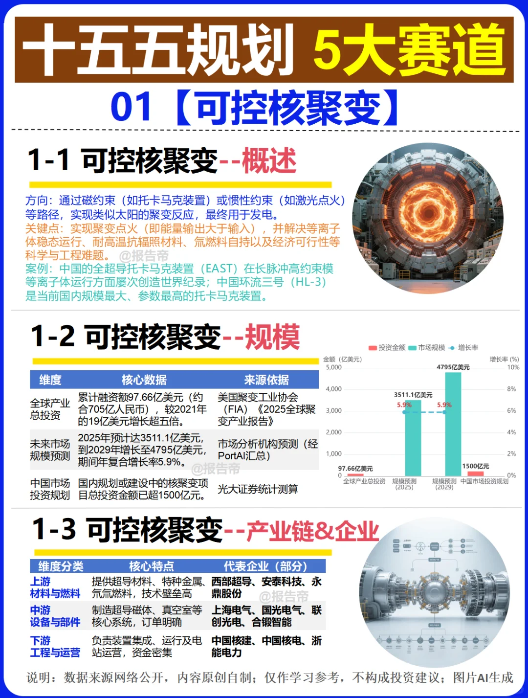 5大科技赛道(十五五规划)精析
