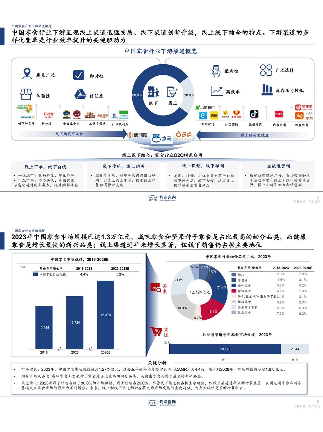 餐饮资料分享｜2024中国零食行业蓝皮书
