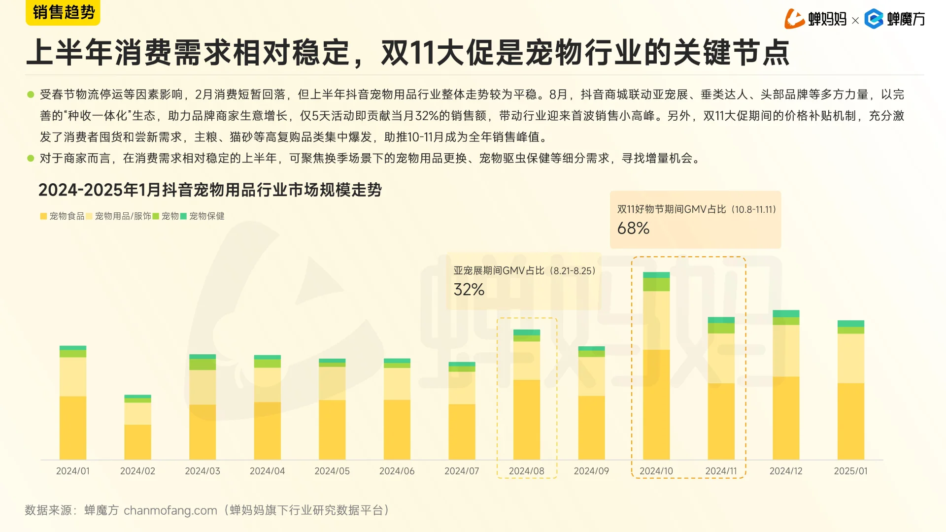2024年抖音电商宠物用品行业分析报告