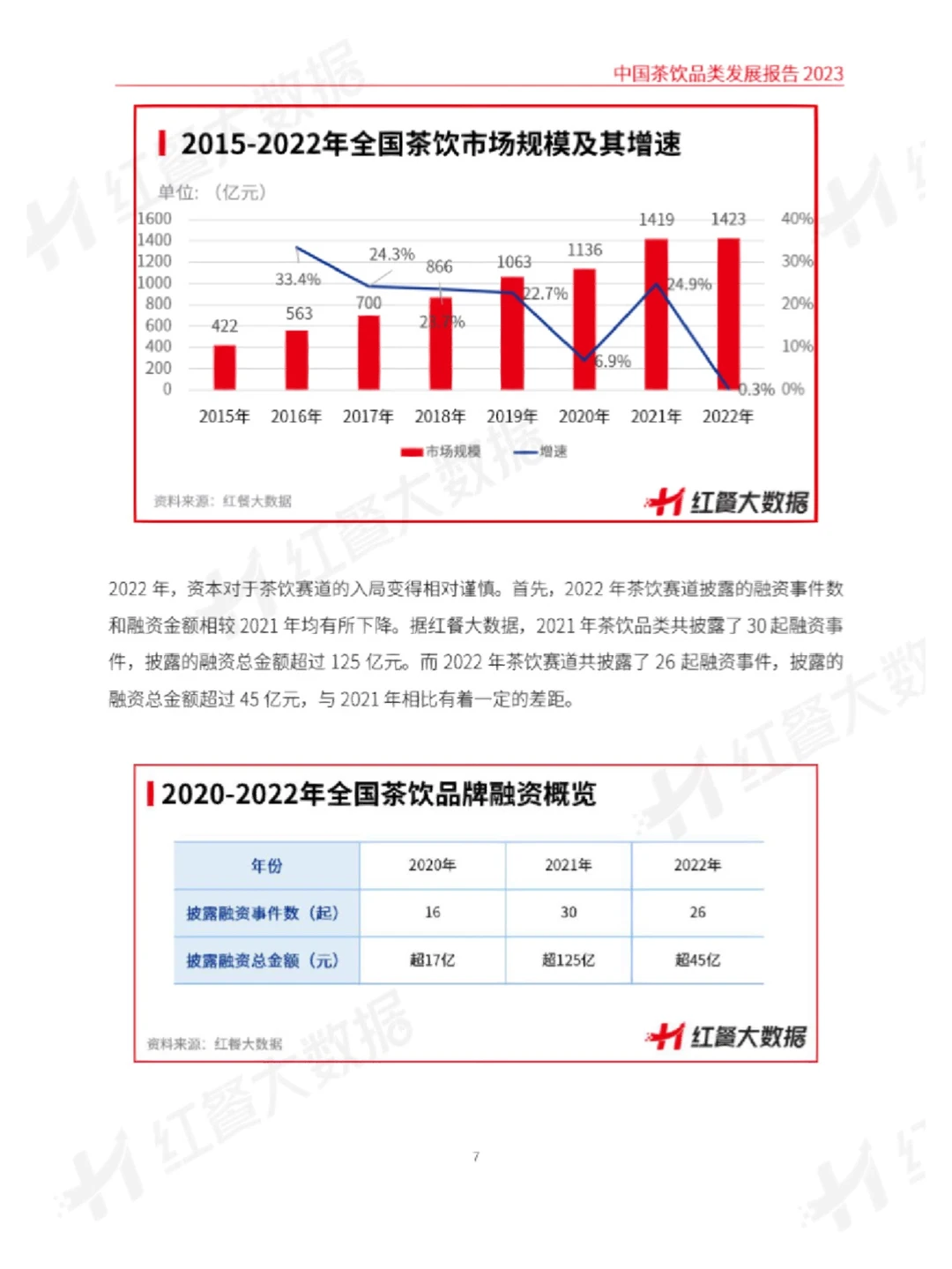 29页报告分析 | 2023中国茶饮品类发展报告