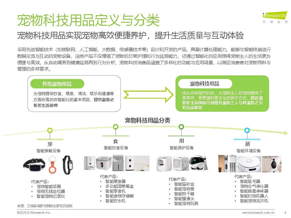 【2025宠物科技用品发展研究白皮书】共37页
