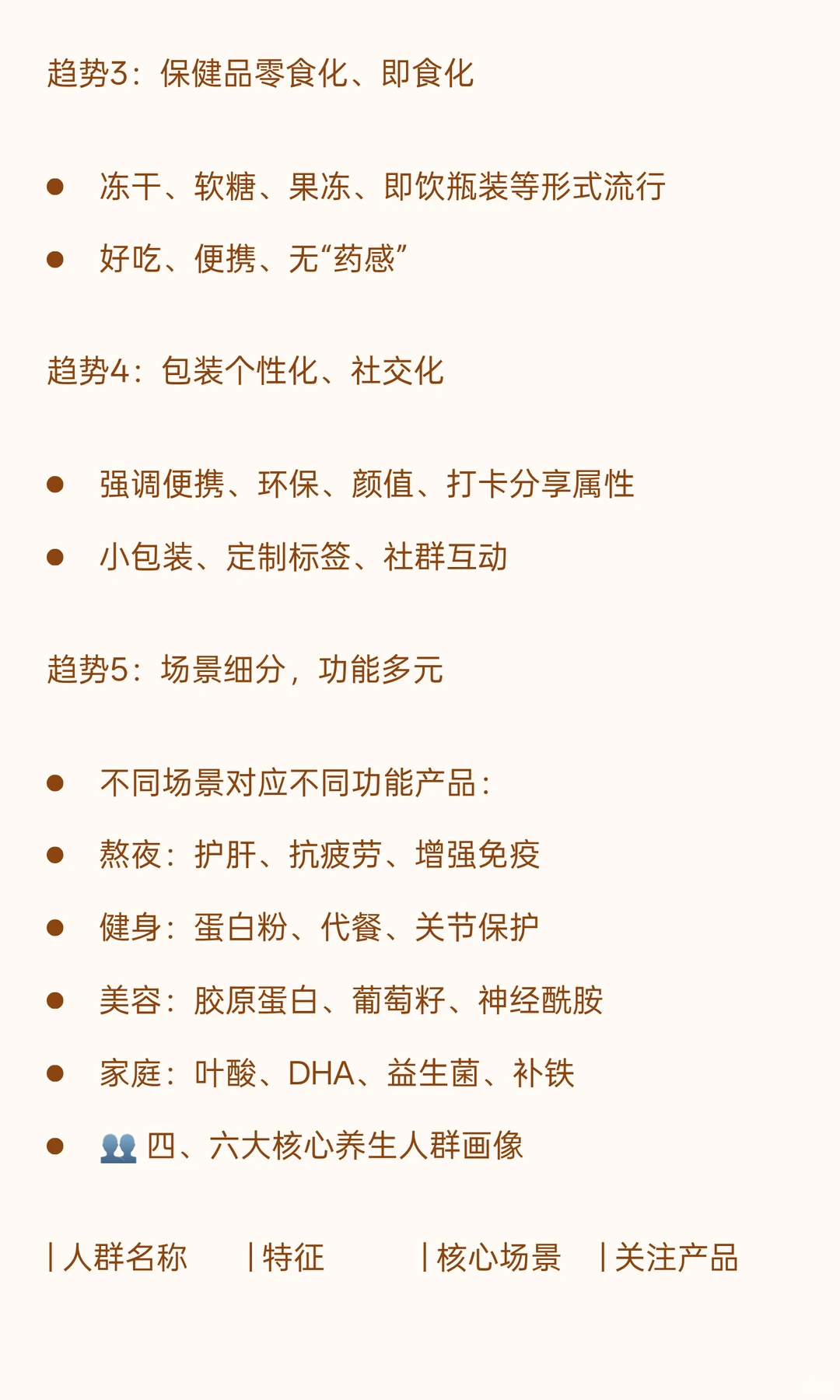 90后养生消费趋势