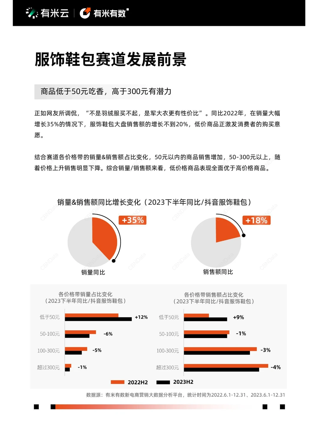 68页|2024年抖音电商营销趋势报告