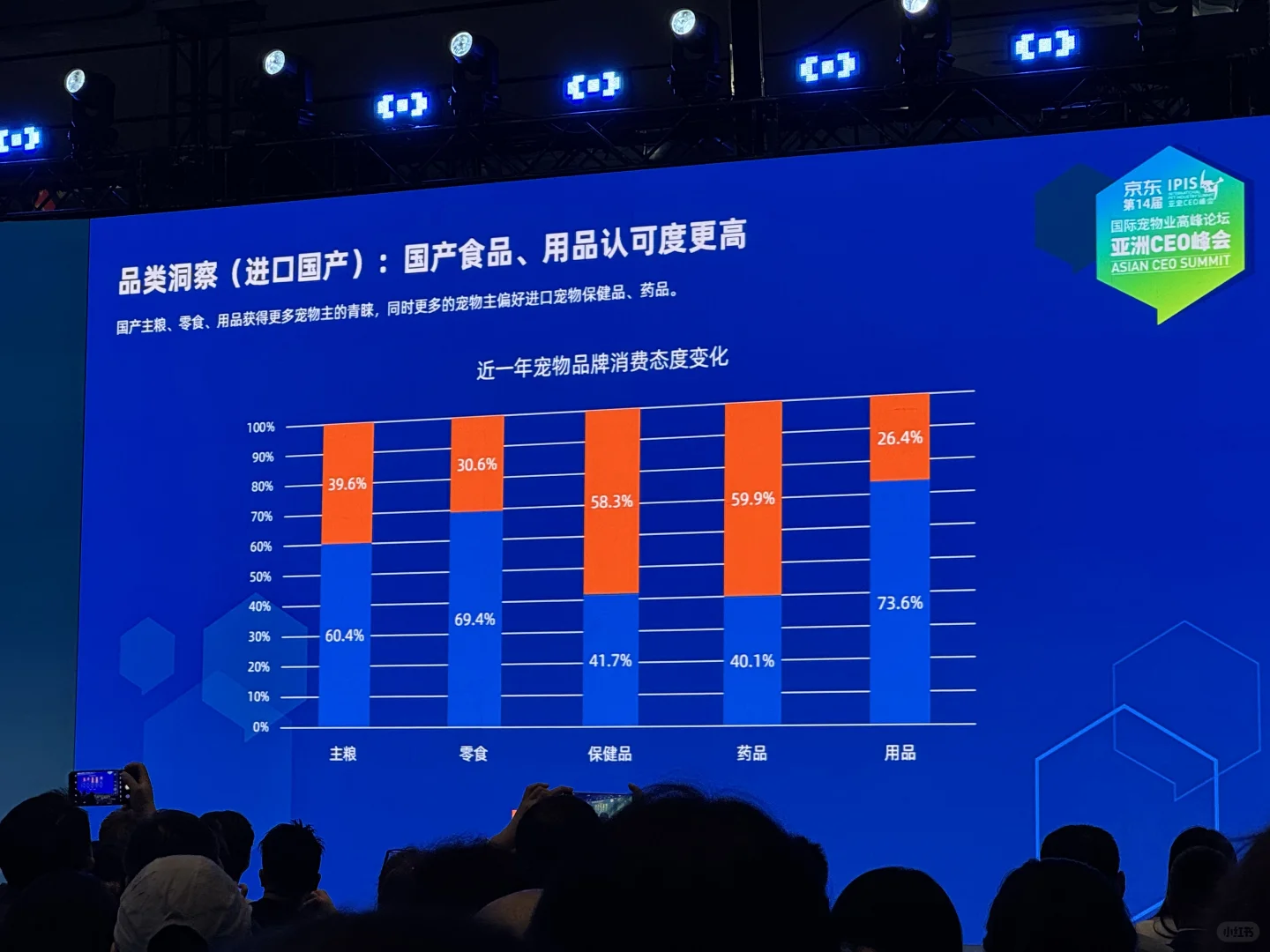 2025年宠物行业数据大揭秘，数据很炸裂