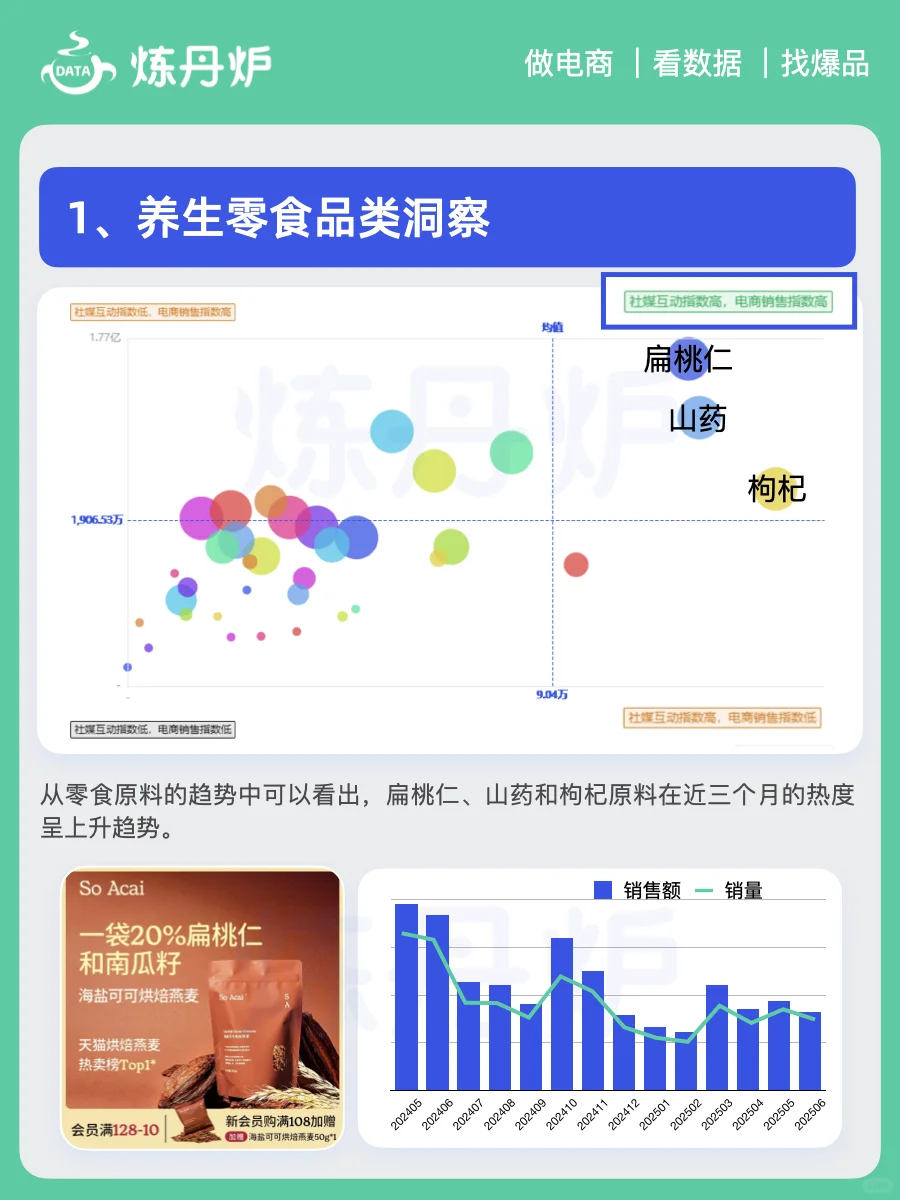 药食同源时代，养生“零食化”消费趋势洞察