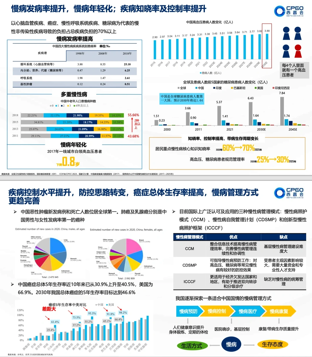 健康报告|2030中国健康产业全景预测