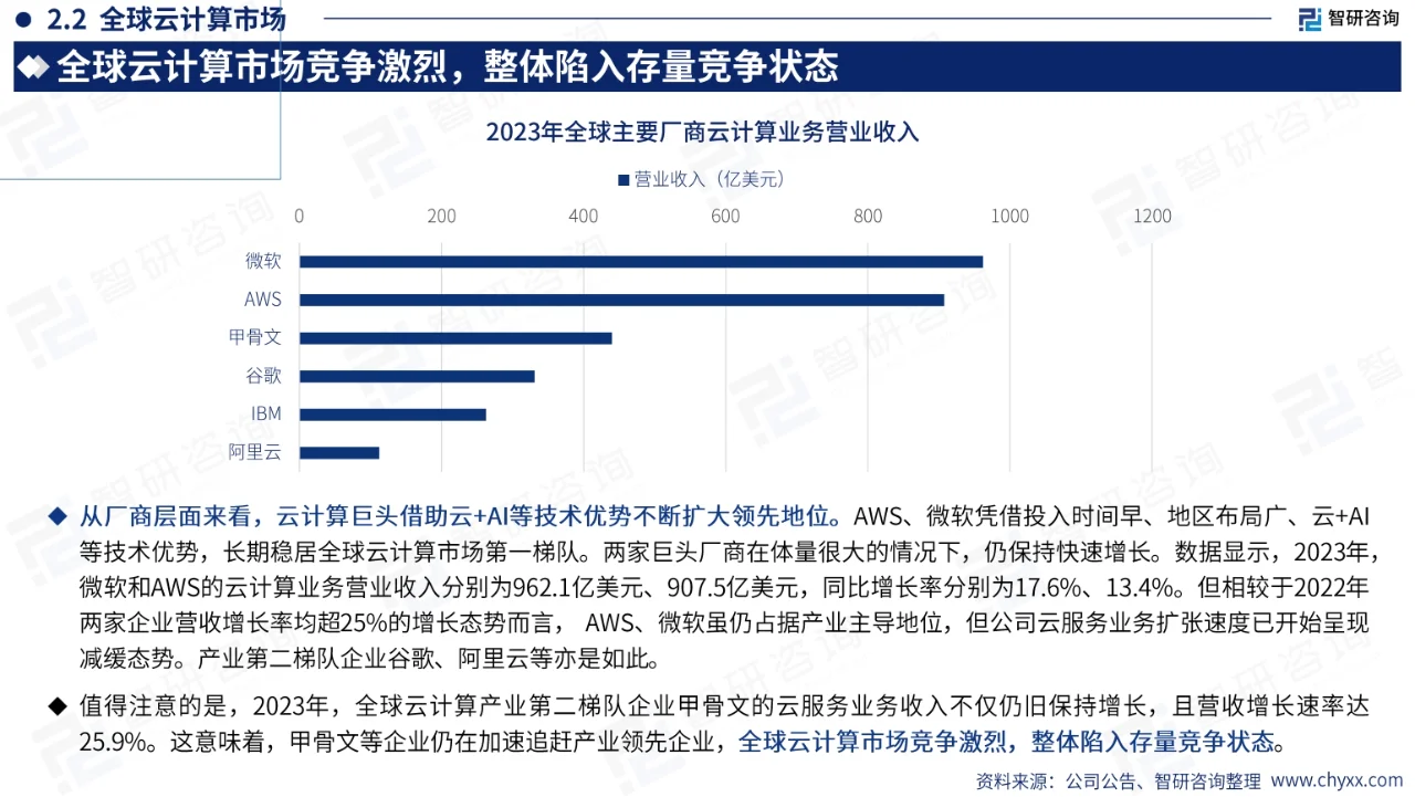 2024年中国云计算产业现状及发展趋势报告