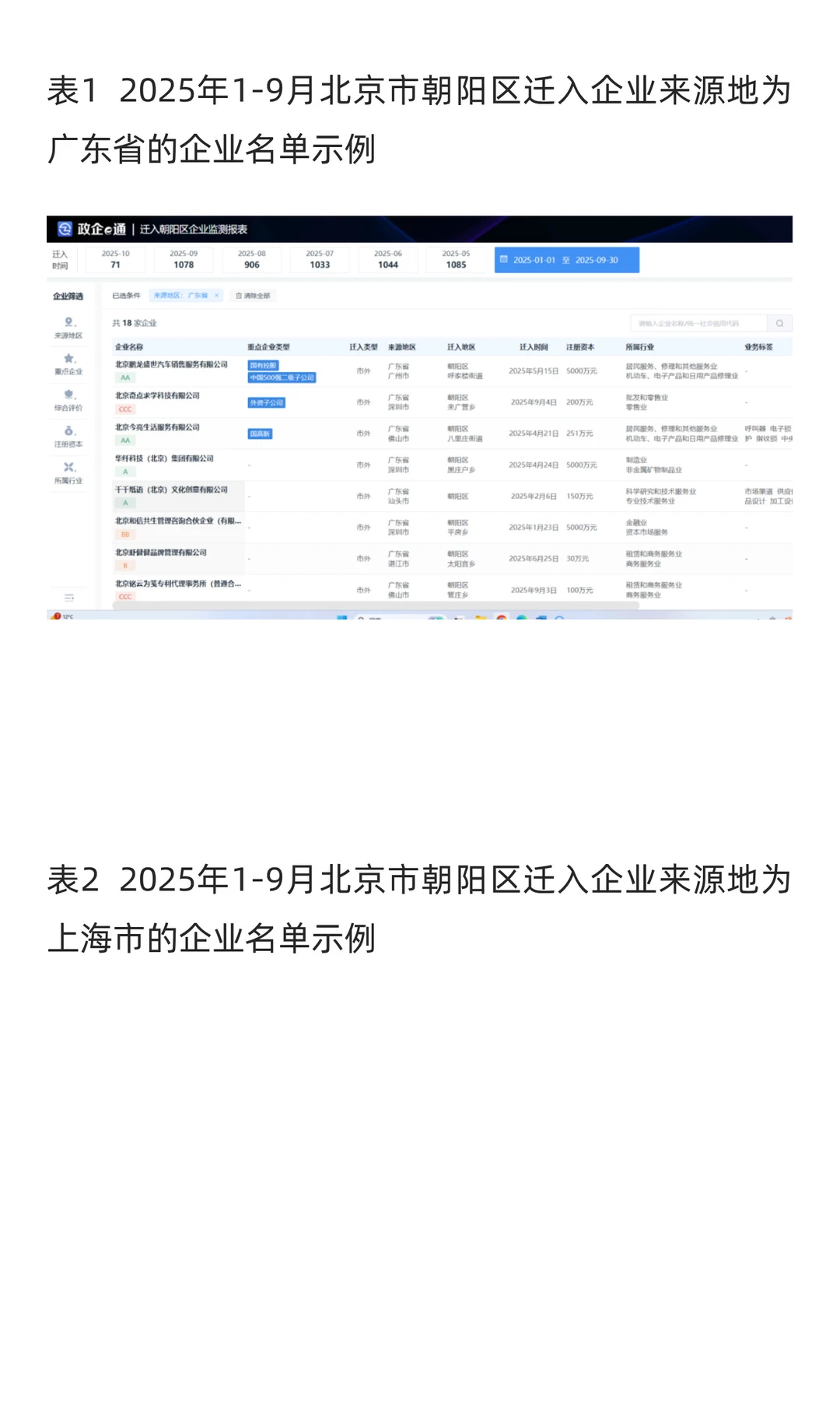 2025年1-9北京朝阳区企业迁移智能分析报告