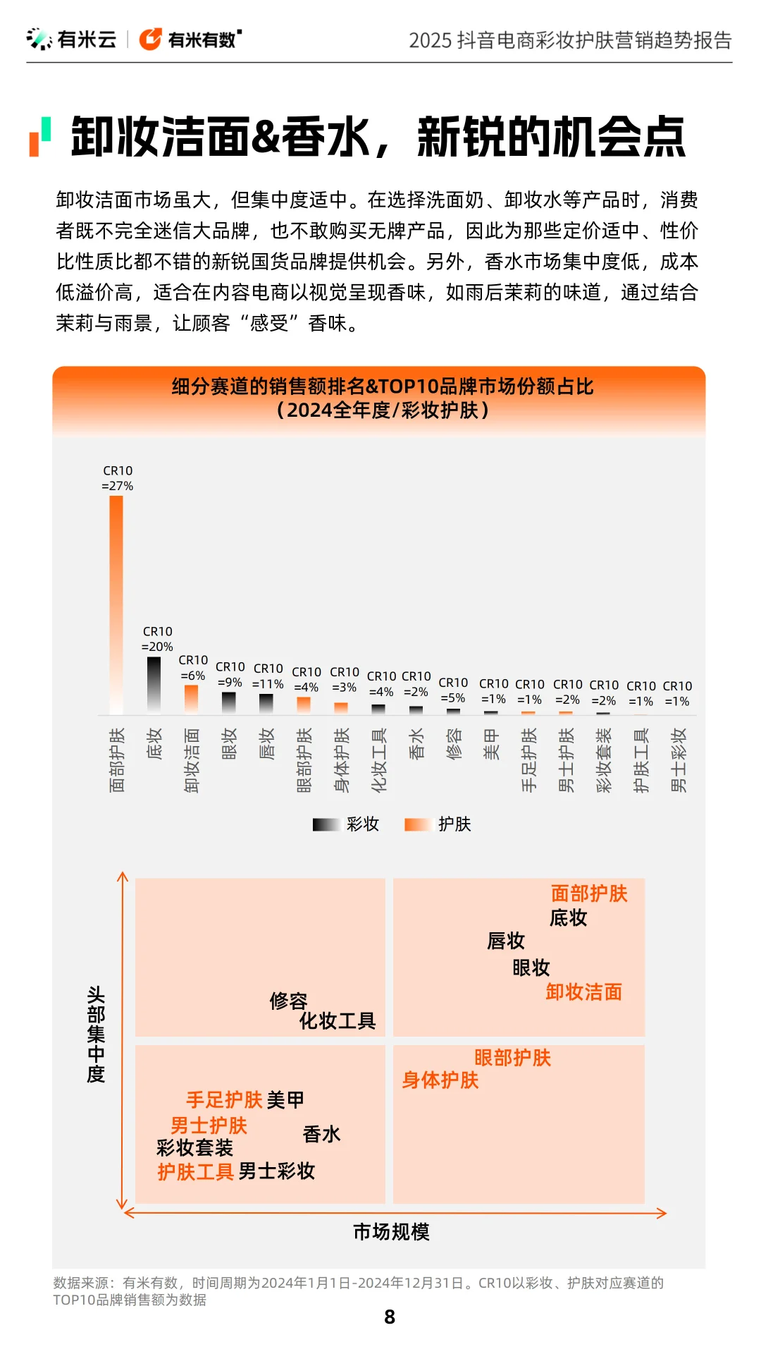 2025 抖音电商彩妆护肤营销趋势报告