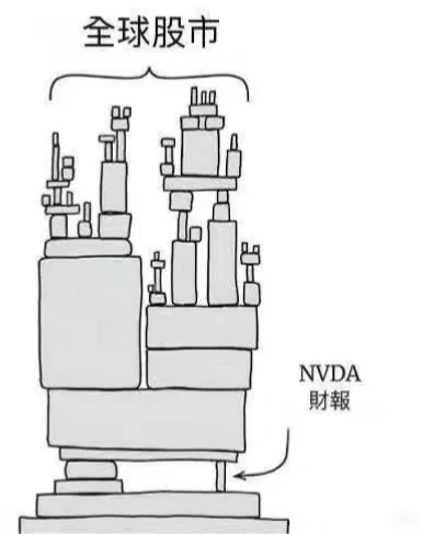 英伟达财报 我的看法