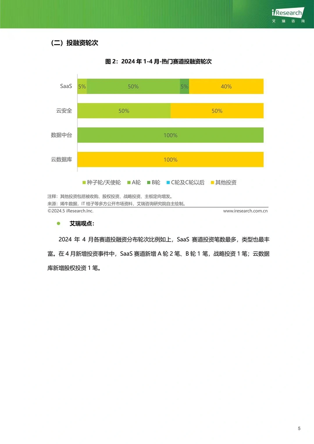 云服务行业动态及热点研究