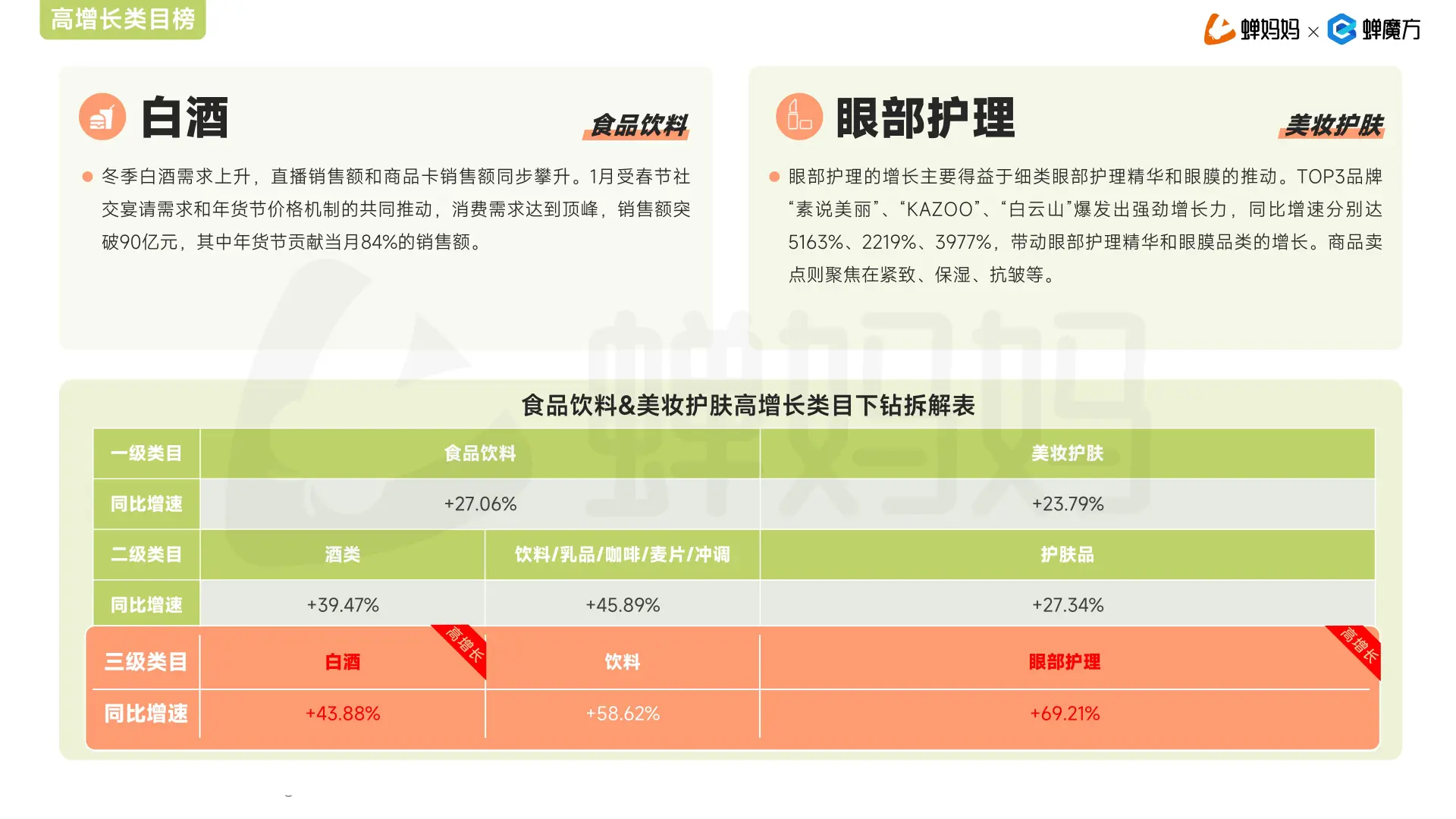 2025年Q1抖音电商季度增长报告
