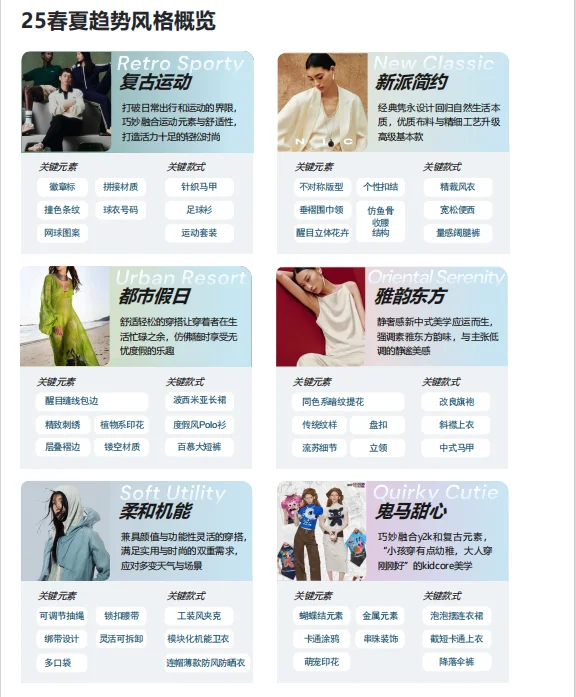 2025年抖音电商品牌服饰春夏趋势报告-89页