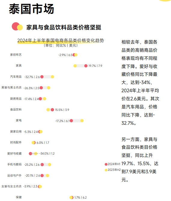 73页❗️2024上半年Tk电商数据报告分享