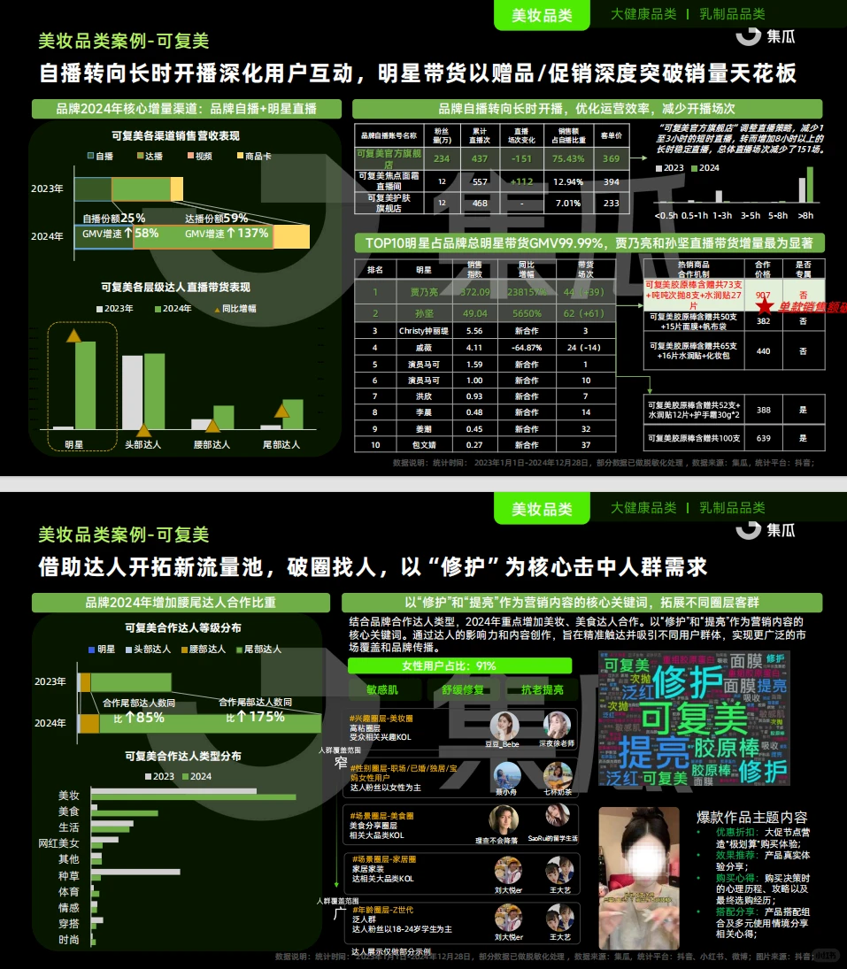 抖音电商新趋势，搞钱机会别错过！?