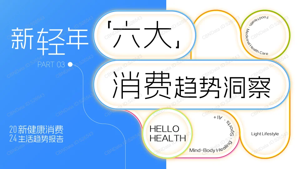 2024新健康消费生活趋势报告