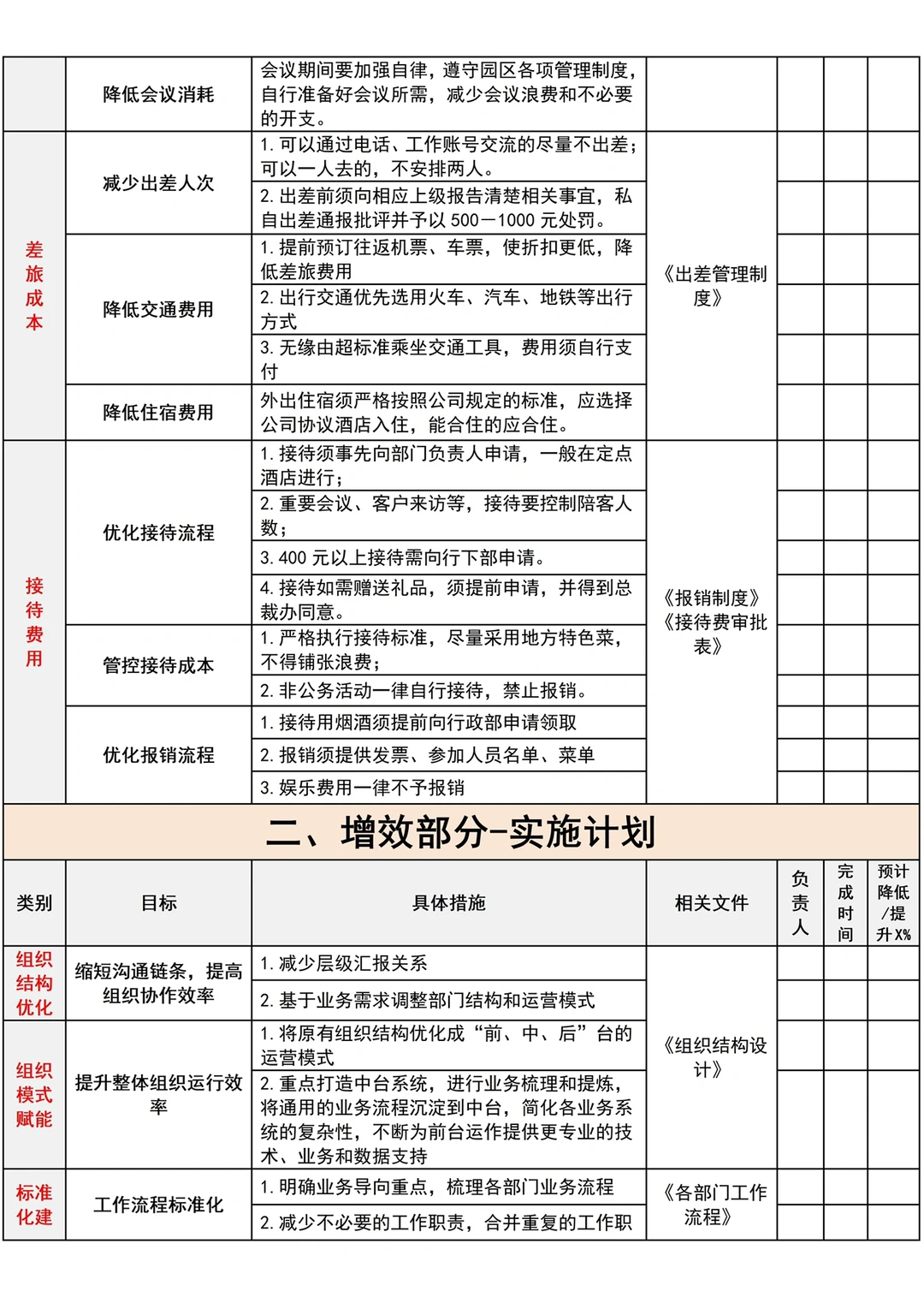 加班做的38条降本增效措施被老板直说好❗️