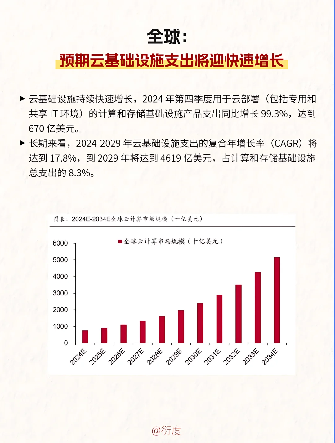 云计算是什么?行业发展如何?