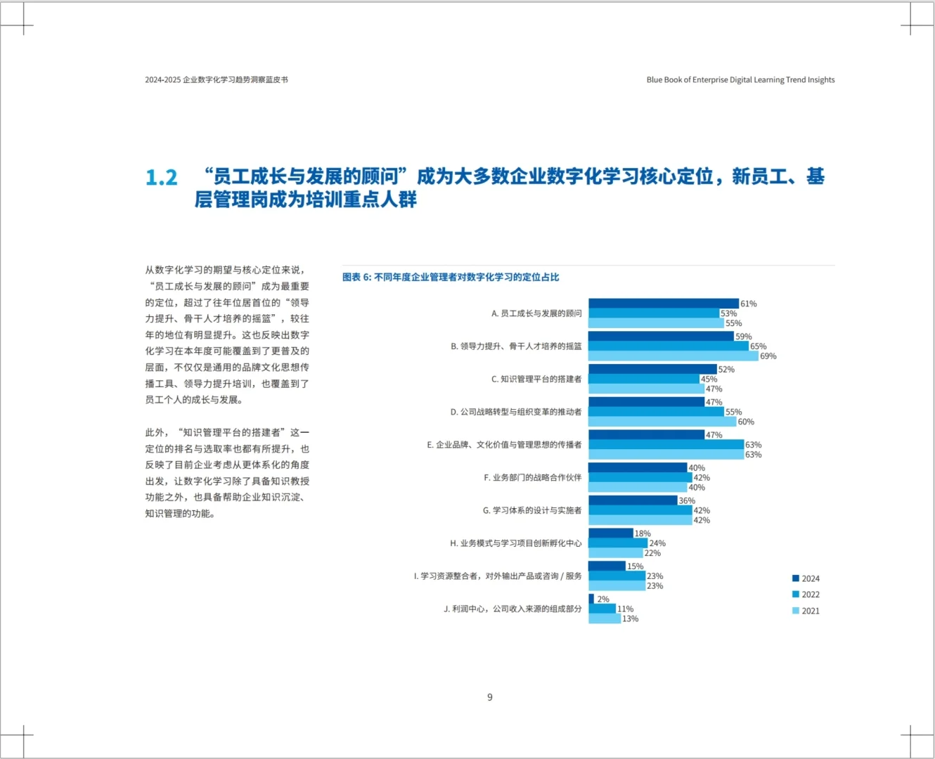 重磅发布！《2025企业数字化学习趋势洞察