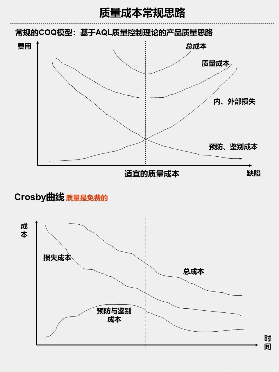 消减不良质量成本10步骤
