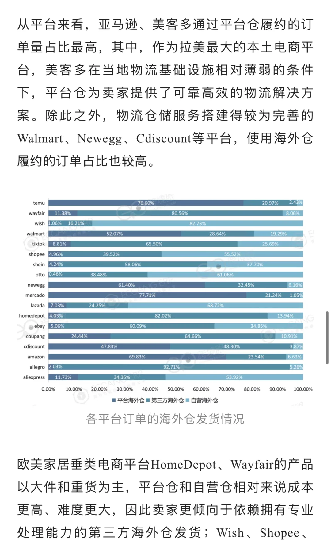 2025海外仓蓝皮书