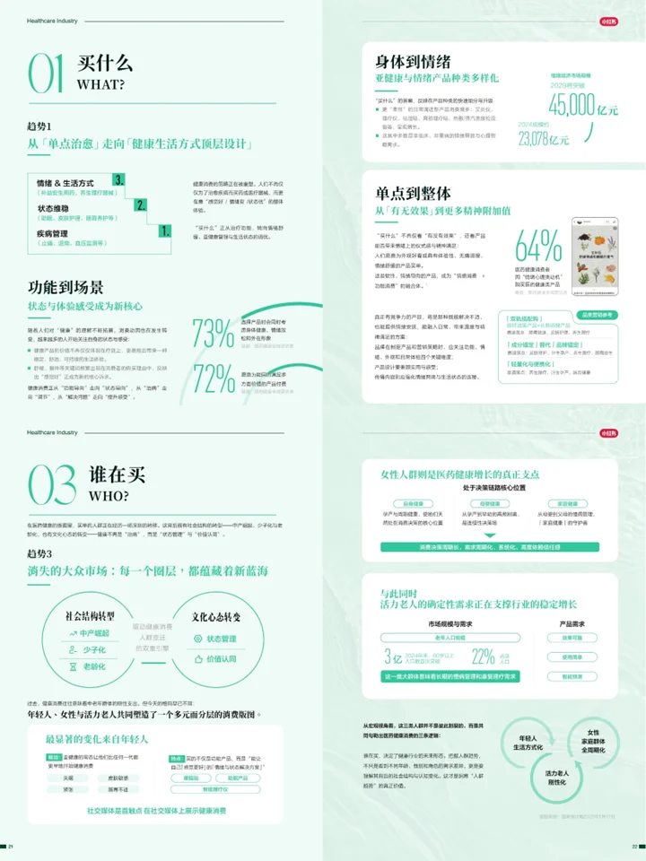 医药健康行业消费趋势：人群洞察+健康新趋势