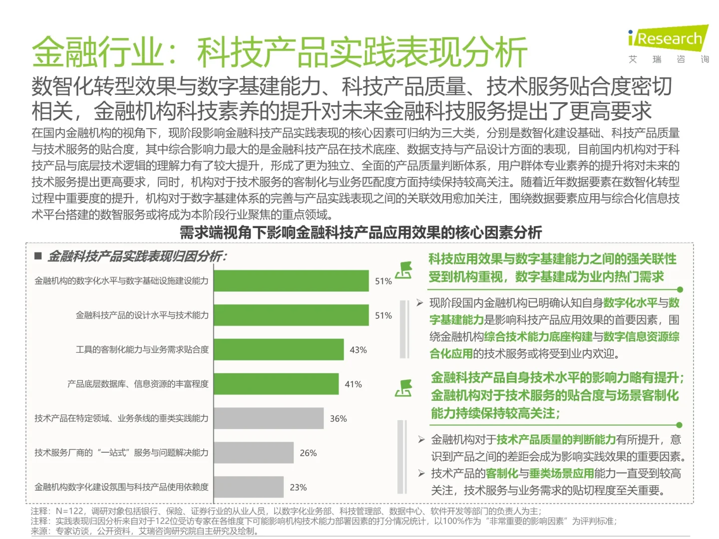 金融科技行业发展洞察报告2025